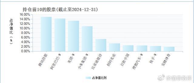 开云电竞:阿里巴巴巨龙觉醒迎来全面重估无可争议的下一个腾讯控股(图4)