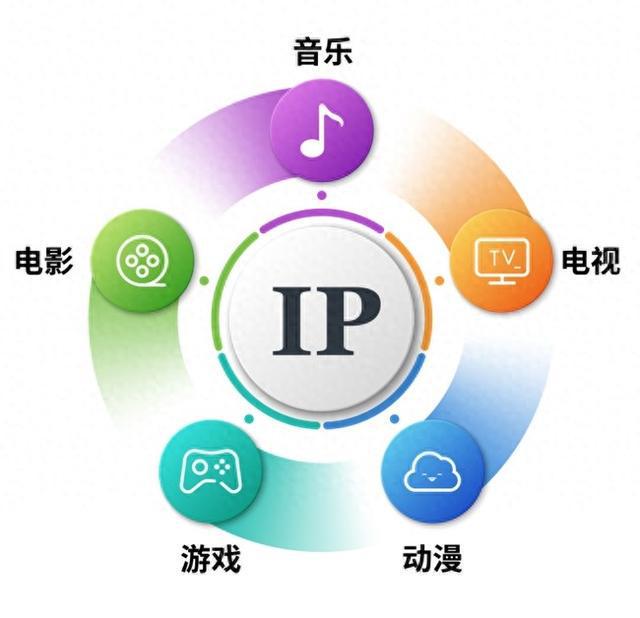 开云电竞从品效销一体化看文化IP驱动下的品牌增长(图1)