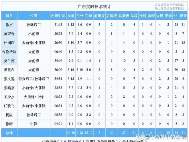 广东开云电竞惨败原因找到！主客场遭上海双杀新闻发布会将帅不和实锤了(图8)