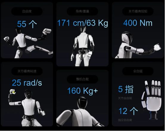kaiyun开云电竞:2025我们离人形机器人量产还有多远？一文概览各企进度（下篇一）(图47)