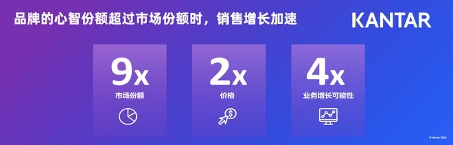 开云电竞网站:让CFO掏钱的增长公式2025请争取更多品牌投资！(图2)