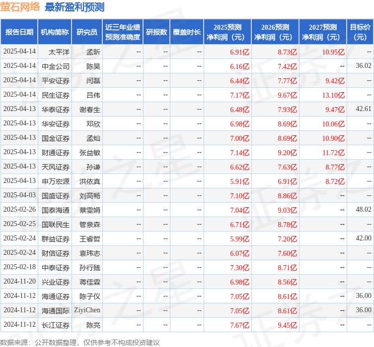 开云电竞入口:中国银河：给予萤石网络买入评级(图1)