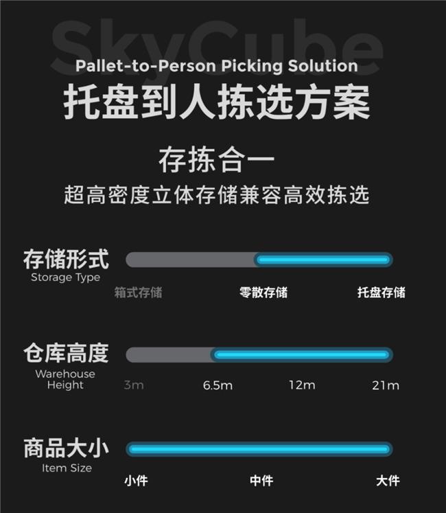 开云电竞网站:极智嘉仓储履约AMR方案揭秘赋能智慧物流新未来(图1)