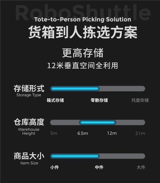 开云电竞网站:极智嘉仓储履约AMR方案揭秘赋能智慧物流新未来(图2)