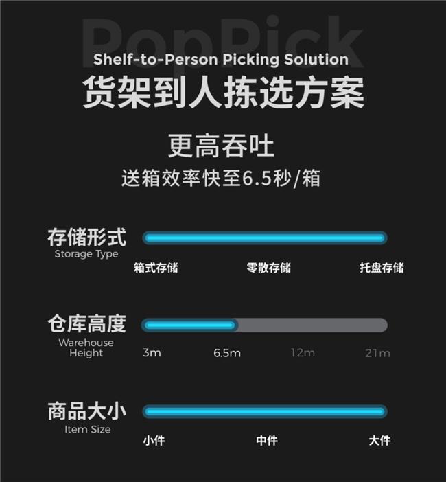 开云电竞网站:极智嘉仓储履约AMR方案揭秘赋能智慧物流新未来(图3)