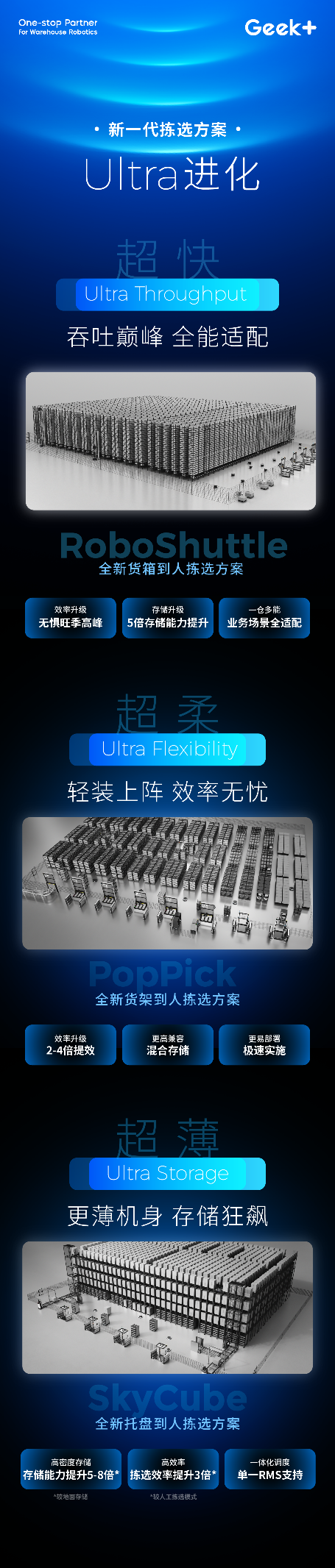 kaiyun开云电竞:极智嘉新一代拣选解决方案重新定义智能仓储(图1)