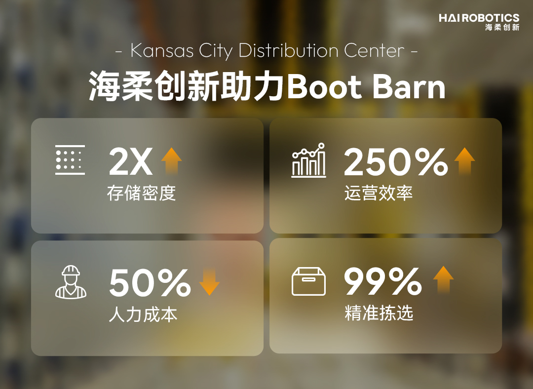 开云电竞:海柔创新助力美西风格服饰零售企业BootBarn重塑供应链提升250%运营效率(图2)