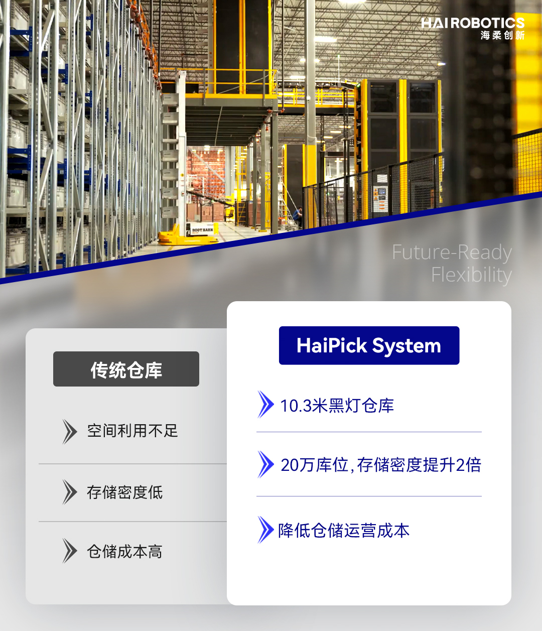 开云电竞:海柔创新助力美西风格服饰零售企业BootBarn重塑供应链提升250%运营效率(图3)