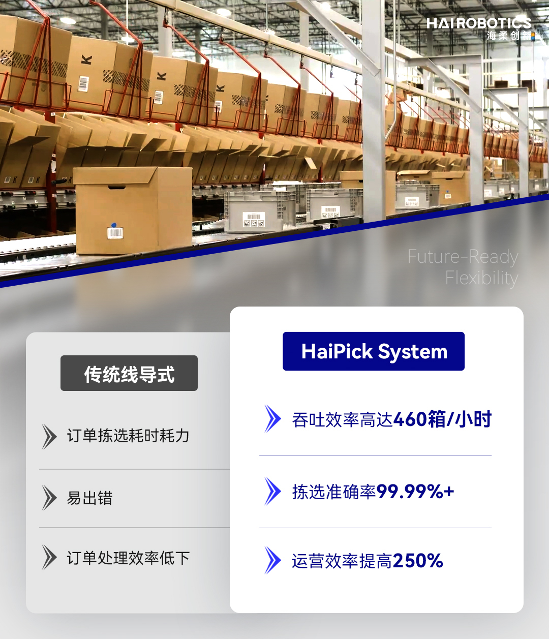 开云电竞:海柔创新助力美西风格服饰零售企业BootBarn重塑供应链提升250%运营效率(图4)