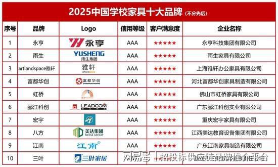 开云电竞:2025中国学校家具十大品牌：行业标杆赋能教育产业高质量发展(图2)