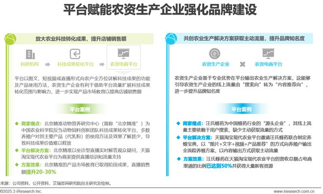 kaiyun开云电竞:2025年中国农资电商研究报告(图8)