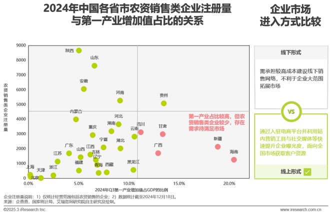 kaiyun开云电竞:2025年中国农资电商研究报告(图6)