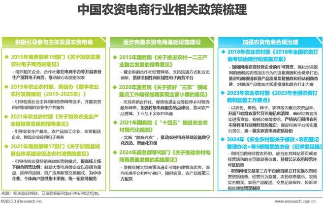 kaiyun开云电竞:2025年中国农资电商研究报告(图2)