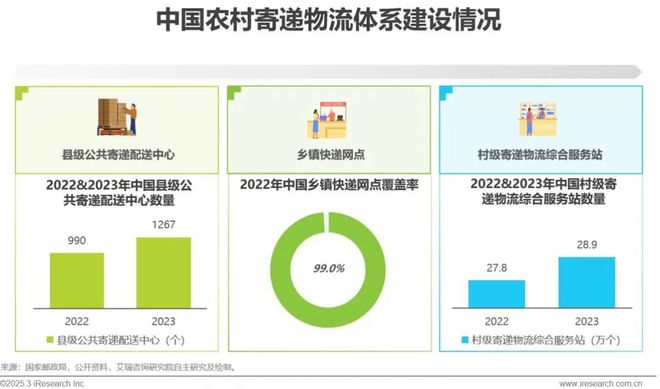 kaiyun开云电竞:2025年中国农资电商研究报告(图3)