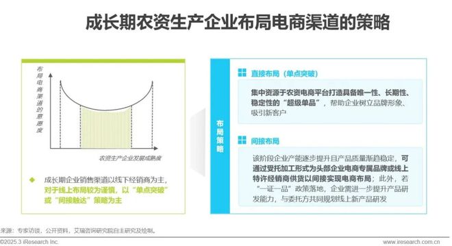 kaiyun开云电竞:2025年中国农资电商研究报告(图18)