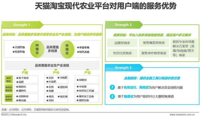 kaiyun开云电竞:2025年中国农资电商研究报告(图12)