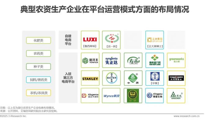 kaiyun开云电竞:2025年中国农资电商研究报告(图16)