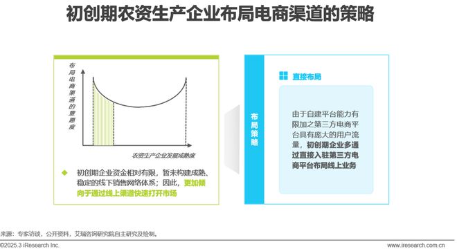 kaiyun开云电竞:2025年中国农资电商研究报告(图19)