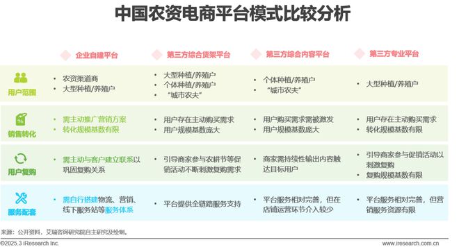 kaiyun开云电竞:2025年中国农资电商研究报告(图10)
