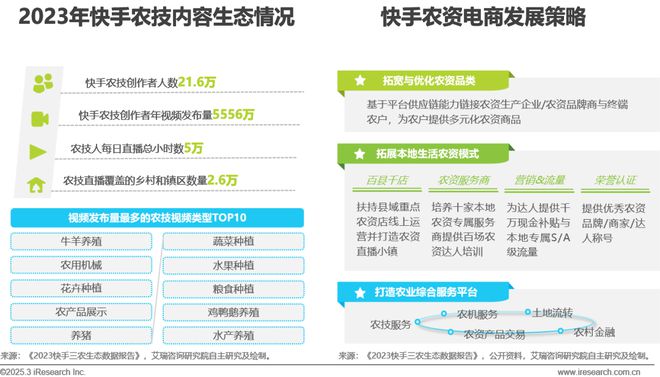kaiyun开云电竞:2025年中国农资电商研究报告(图13)