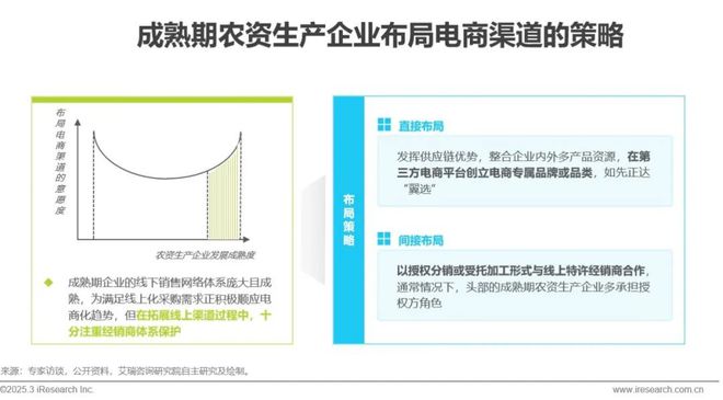 kaiyun开云电竞:2025年中国农资电商研究报告(图17)