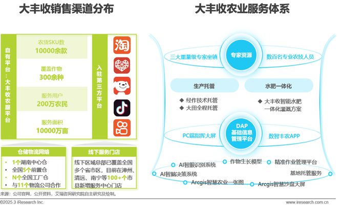 kaiyun开云电竞:2025年中国农资电商研究报告(图14)