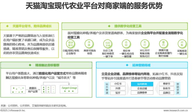 kaiyun开云电竞:2025年中国农资电商研究报告(图11)