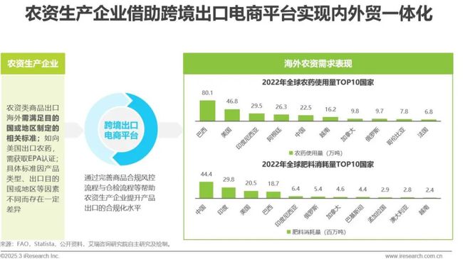 kaiyun开云电竞:2025年中国农资电商研究报告(图23)
