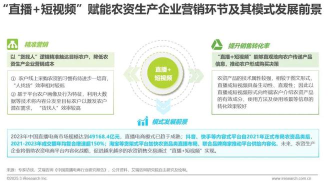 kaiyun开云电竞:2025年中国农资电商研究报告(图22)