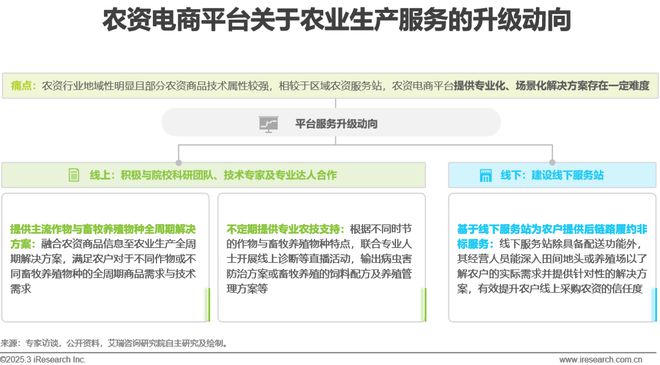 kaiyun开云电竞:2025年中国农资电商研究报告(图21)