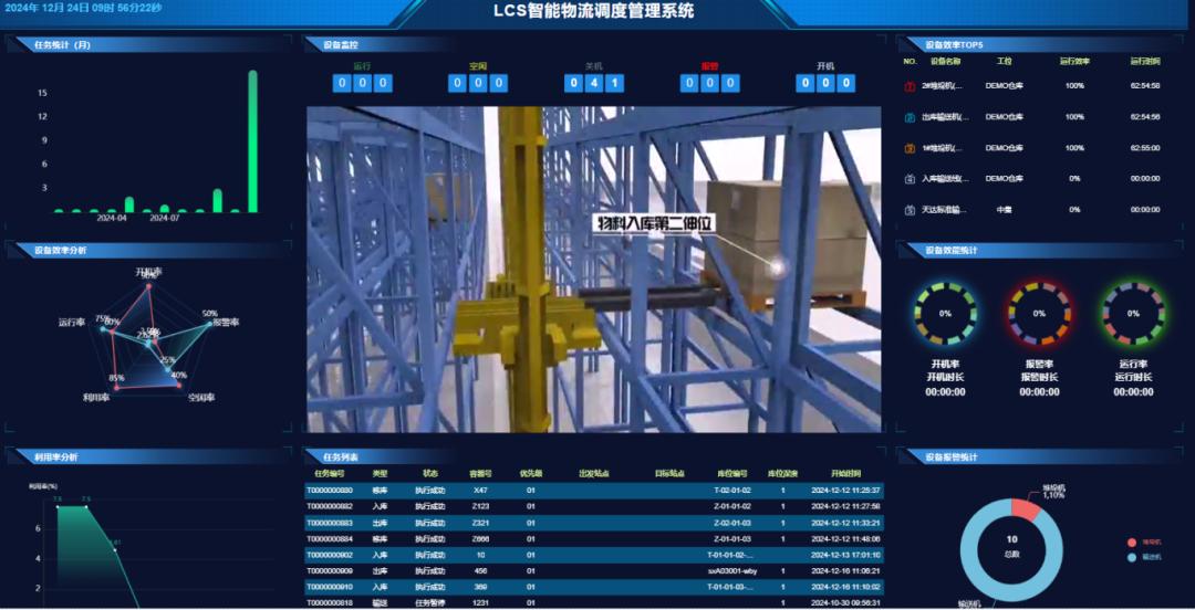 开云电竞中集天达：通过数智化升级全面增强市场竞争力和客户服务能力(图3)