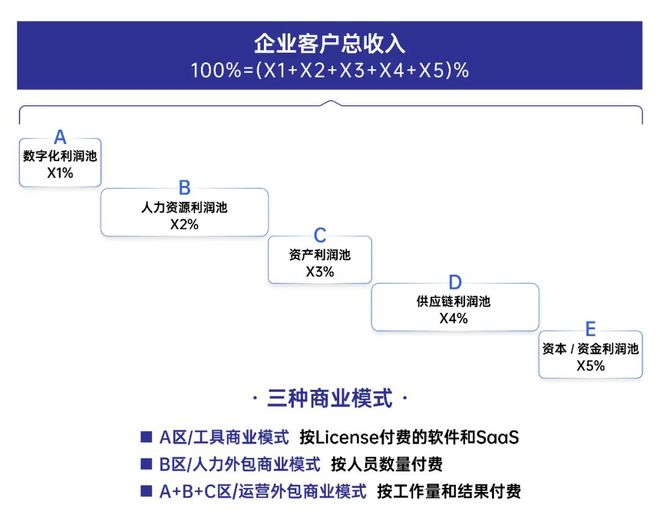 开云电竞网站:中国AI应用的终局：AIRaaS和包工头模式(图2)