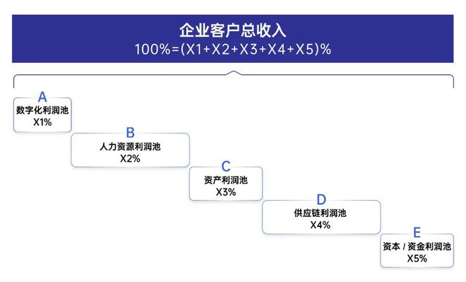 开云电竞网站:中国AI应用的终局：AIRaaS和包工头模式(图1)