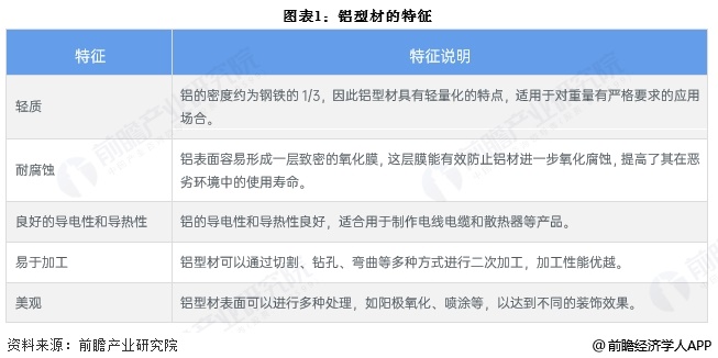 开云电竞:2025年中国铝加工行业细分铝型材市场分析铝型材产量接近2200万吨【组图】(图1)
