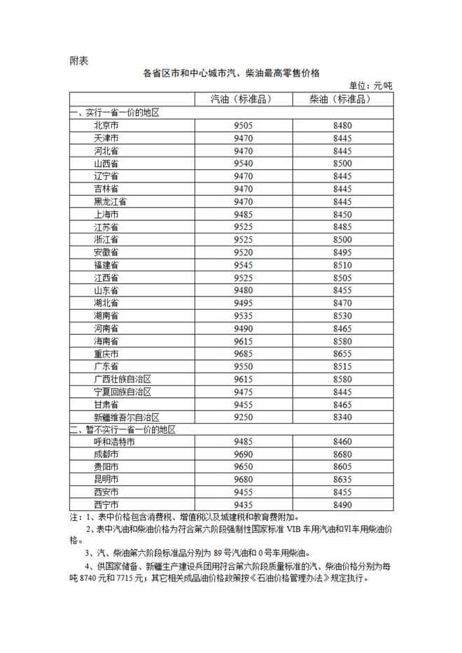 开云电竞:时间定了！油价一夜变天国内油价调整后2月24日柴油汽格(图4)