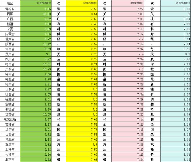 开云电竞:时间定了！油价一夜变天国内油价调整后2月24日柴油汽格(图5)