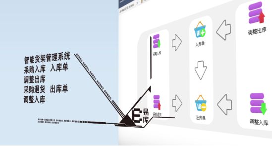 智能立体仓储-重塑现代仓储新图景(图5)