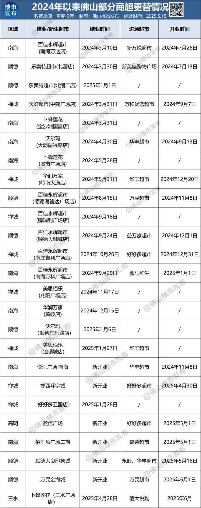 货架被搬空！直击顺德老牌超开云电竞市结业开业超30年(图8)
