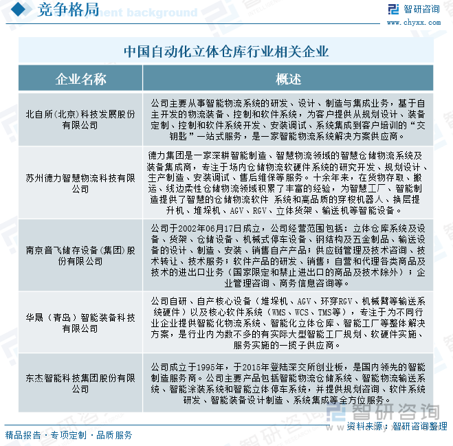 研判2025！中国自动化立体仓库行业发展历程、产业链、发展现状、竞争格局和趋势分析：电商需求驱动我国自动化立体仓库建设驶开云电竞入快车道[图](图9)