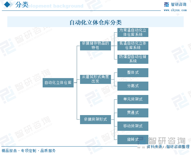 研判2025！中国自动化立体仓库行业发展历程、产业链、发展现状、竞争格局和趋势分析：电商需求驱动我国自动化立体仓库建设驶开云电竞入快车道[图](图2)