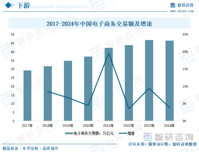 研判2025！中国自动化立体仓库行业发展历程、产业链、发展现状、竞争格局和趋势分析：电商需求驱动我国自动化立体仓库建设驶开云电竞入快车道[图](图6)