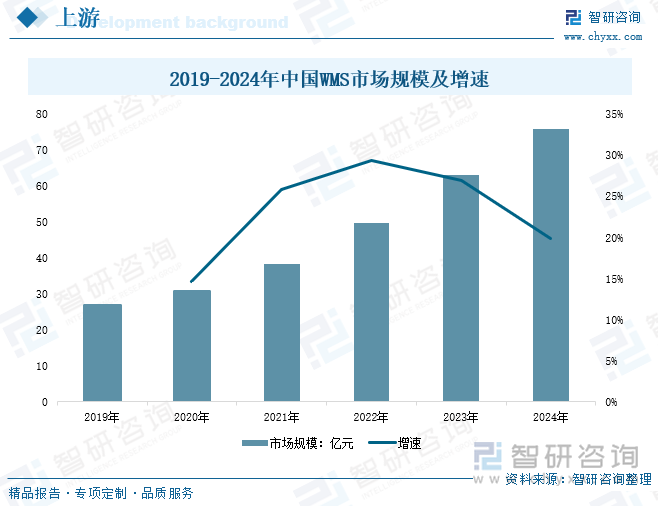 研判2025！中国自动化立体仓库行业发展历程、产业链、发展现状、竞争格局和趋势分析：电商需求驱动我国自动化立体仓库建设驶开云电竞入快车道[图](图5)
