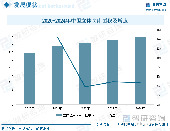 研判2025！中国自动化立体仓库行业发展历程、产业链、发展现状、竞争格局和趋势分析：电商需求驱动我国自动化立体仓库建设驶开云电竞入快车道[图](图8)