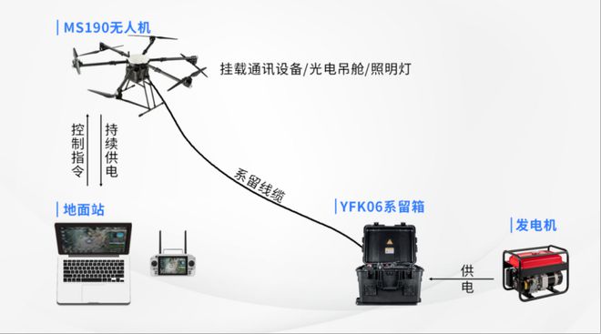 开云电竞:大载重系留无人机应急照明通讯系统：灾区救援指挥官(图1)
