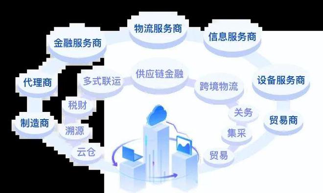 开云电竞狄普思：2025年中国商贸物流发展十大趋势分析(图6)