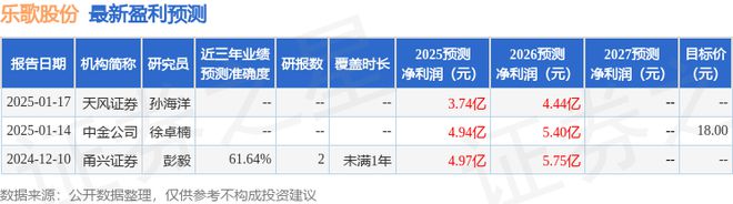 开云电竞:乐歌股份：4月21日接受机构调研中信建投、天风证券股份有限公司等多家机构参与(图1)