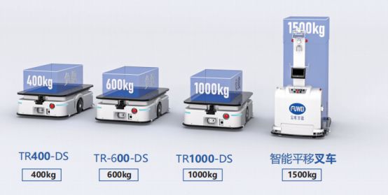 开云电竞入口:电商仓库用什么机器人提高分拣效率？(图1)
