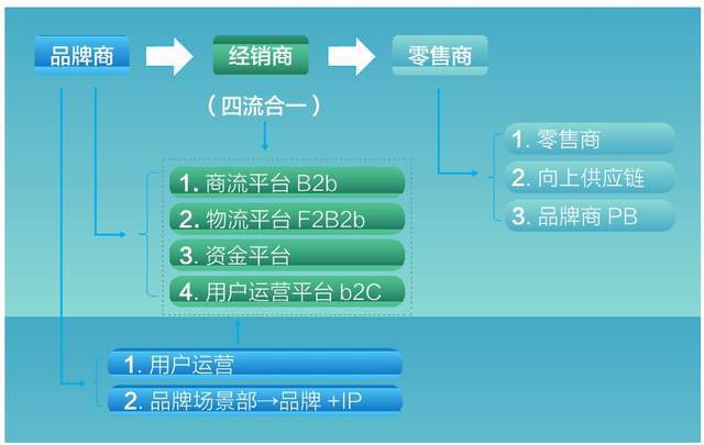 在渠道旧秩序的瓦解与崩溃中成为胜利者(图2)