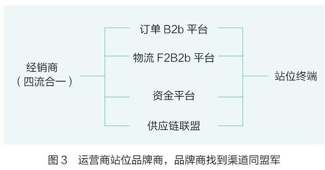 在渠道旧秩序的瓦解与崩溃中成为胜利者(图4)