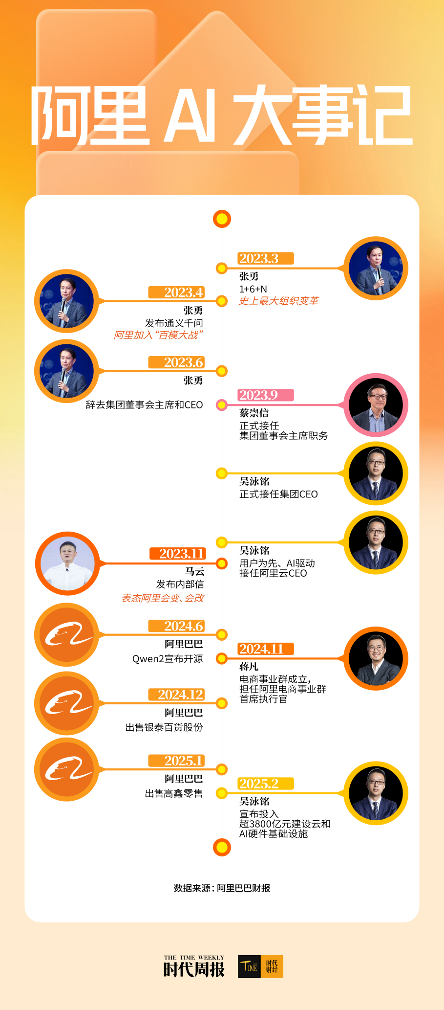 开云电竞:超越DeepSeek-R1！千问3登顶全球最强开源模型阿里3800亿AI布局图谱浮现(图2)